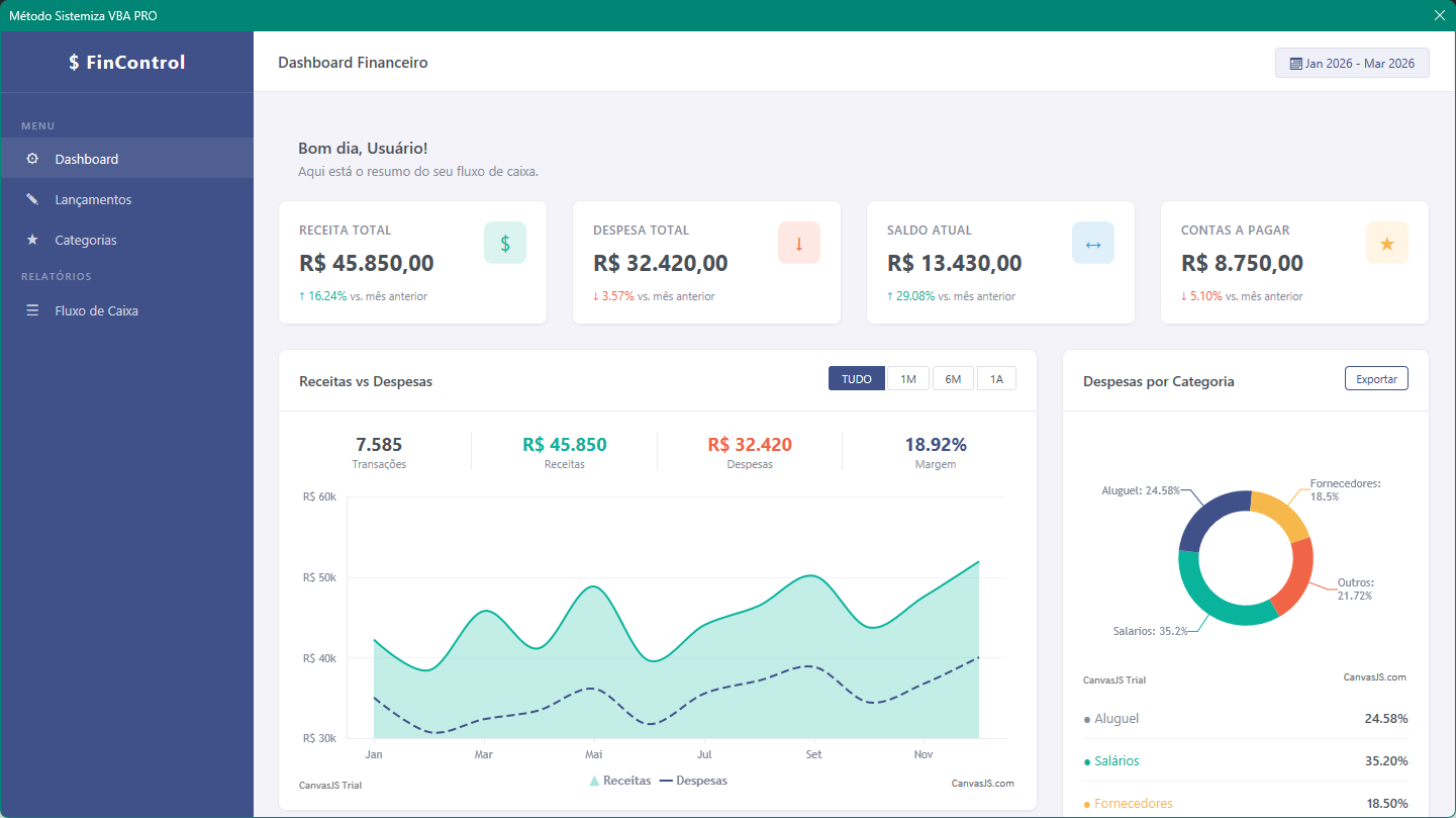 Dashboard Financeiro